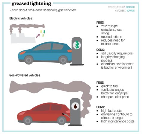 What are the Disadvantages of Electric Cars for the Environment?