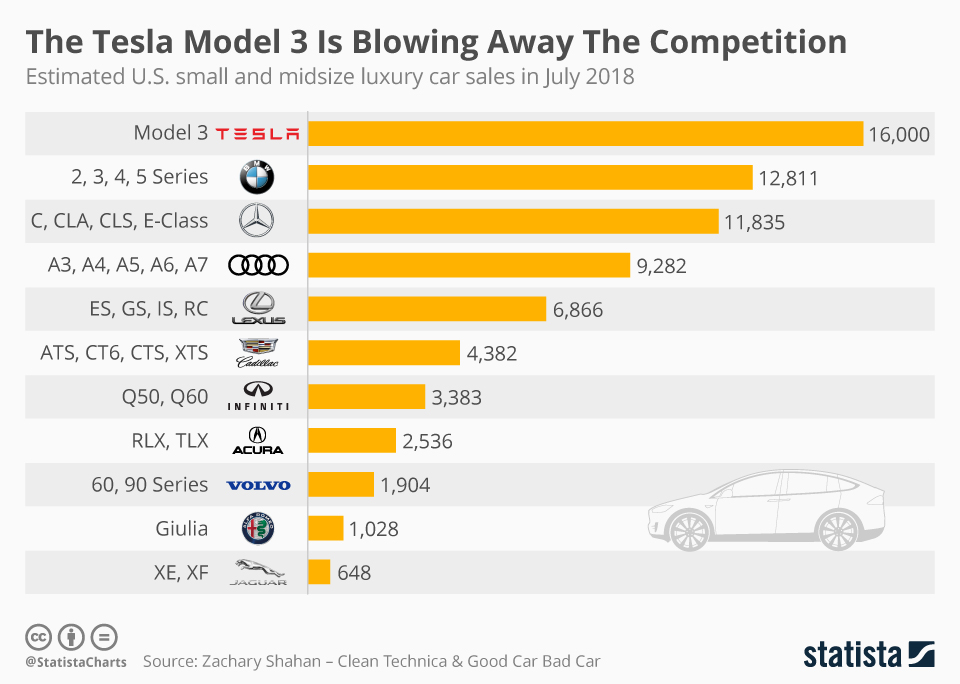What Electric Cars are Competitive With Tesla And Available Today